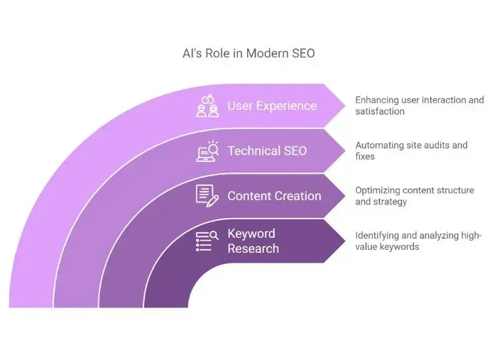 seo with ai - alterior digital