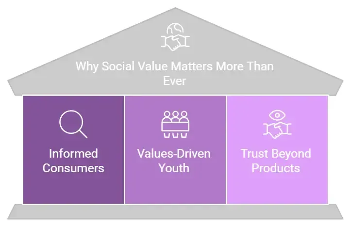 social value marketing | alterior digital