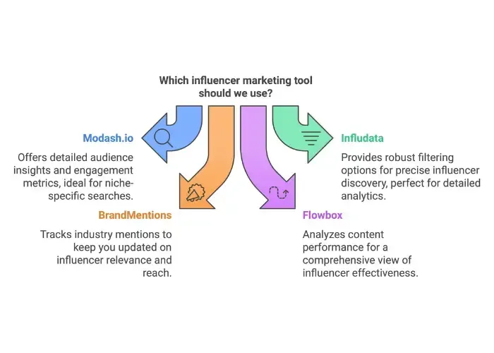 specialized tools for influencer discovery - alterior digital