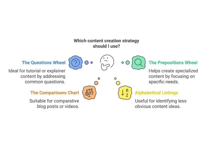 understanding answer the public - alterior digital