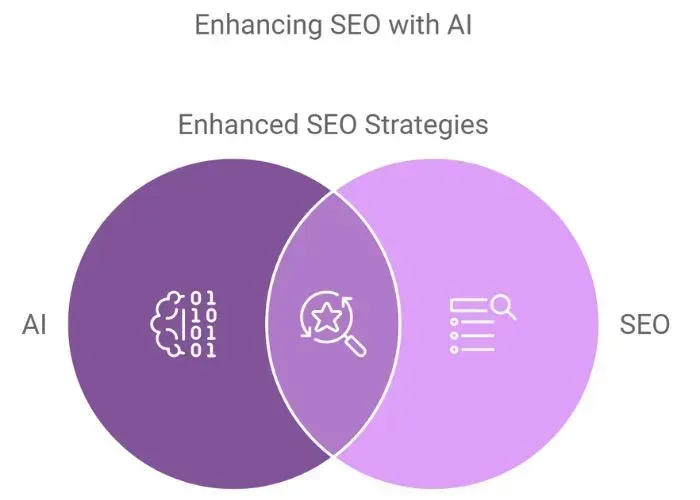 what is ai seo - alterior digital