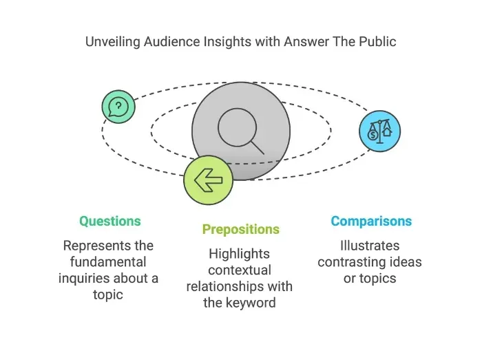 what is answer the public - alterior digital