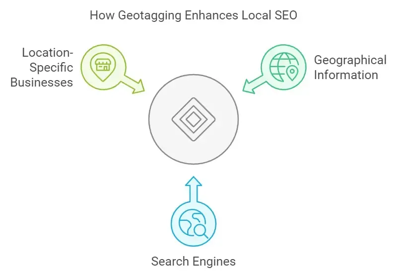 what is geotagging - alterior digital