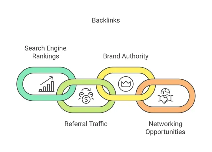 what is the importance of backlinks - alterior digital