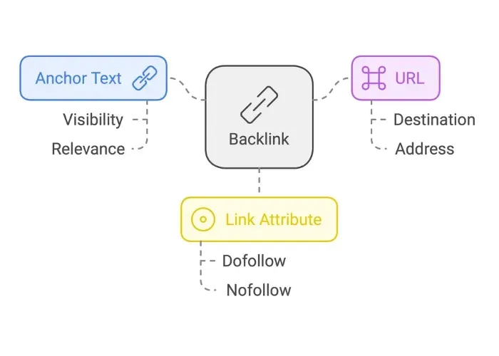 what is the purpose of a backlink - alterior digital