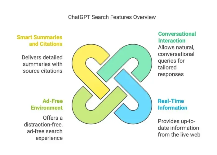 what sets chatgpt search apart - alterior digital