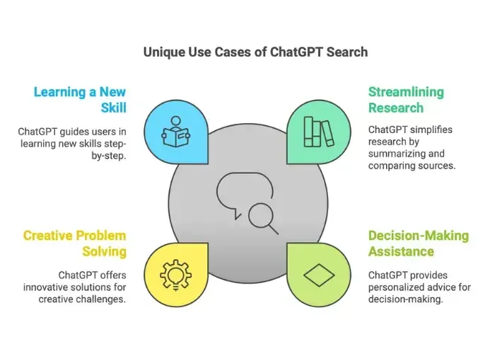 why chatgpt search stands out for everday use - alterior digital