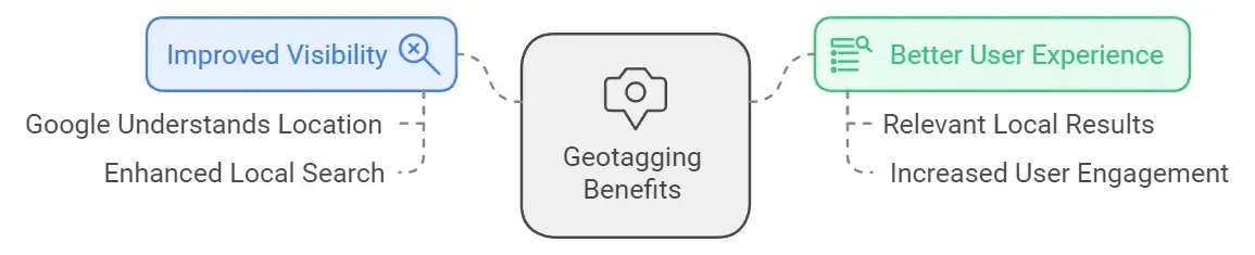 why does geotagging matter for seo - alterior digital