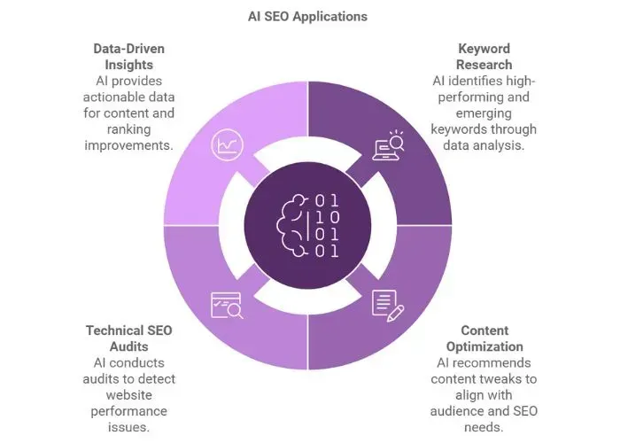 why is ai seo important - alterior digital