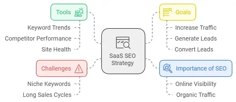 why seo is critical for saas companies - alterior digital