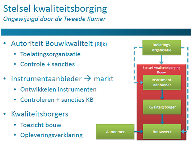 Kwaliteitborging