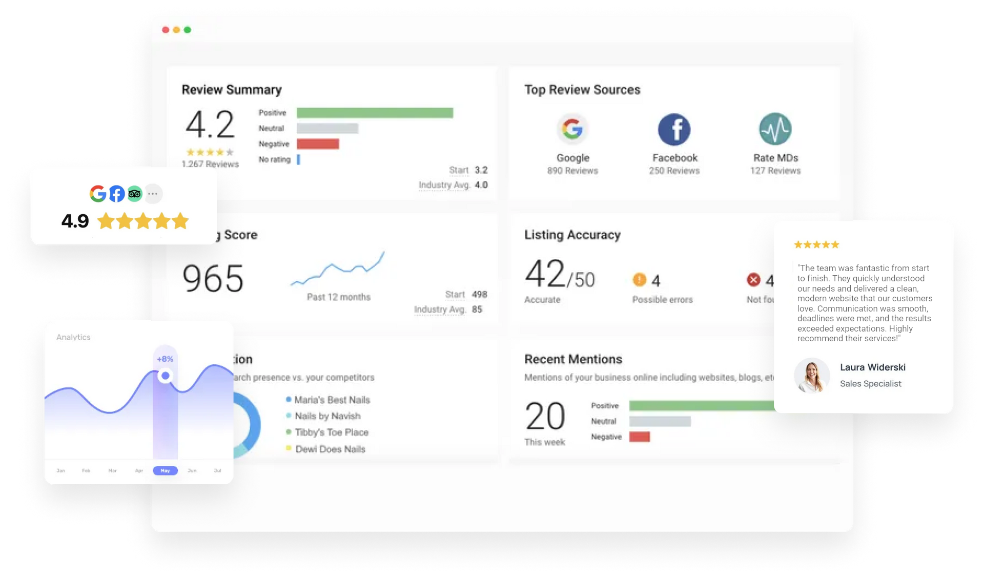 Dashboard with review metrics, including star ratings, platform breakdown, and keyword mentions.