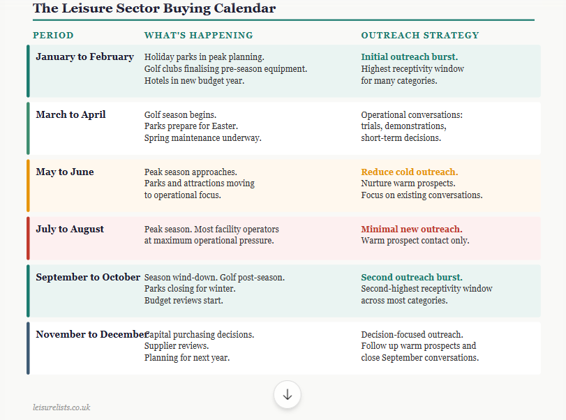 Leisure Industry planning calendar