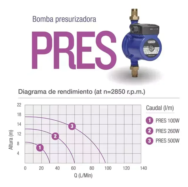 Bomba Presurizadora Pluvius Pres 100w