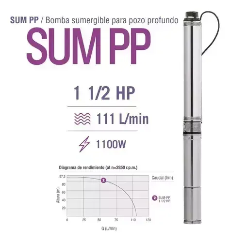 Bomba Sumergible Pluvius P/pozo Profundo 11/2 Hp