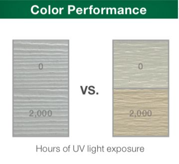 ColorPlus Technology provides long-term color stability