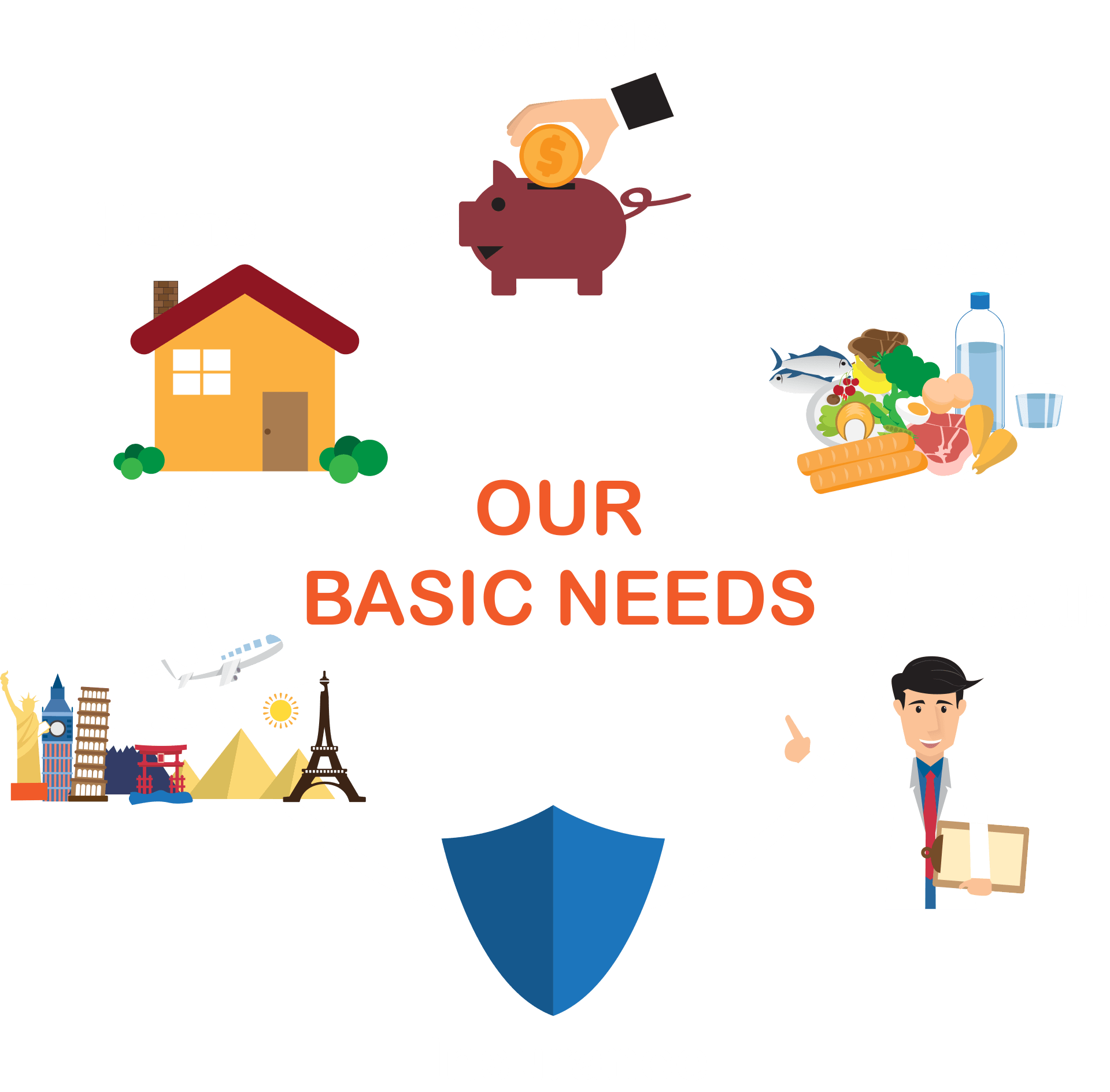 Our Basic Needs — Newberg, OR — Chehalem Insurance Associates
