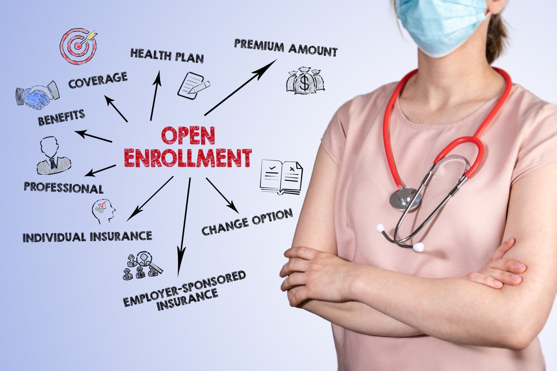 Medicare Enrollment Services — Newberg, OR — Chehalem Insurance Associates