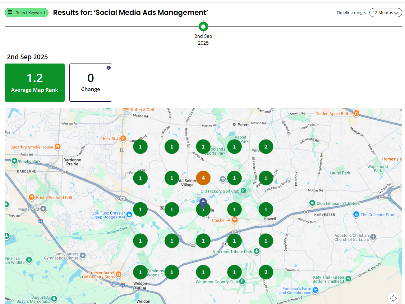 Market Boss Google Business Profile Grid Map Rank| STL