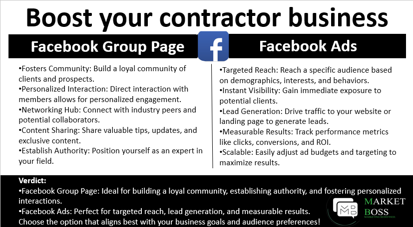 Facebook Ads vs Facebook Group Pages for contractors | Missouri Market Boss | Best social media marketing agency in St. Charles County, MO
