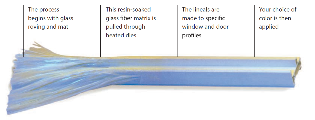 A picture of a blue and white object with labels on it.