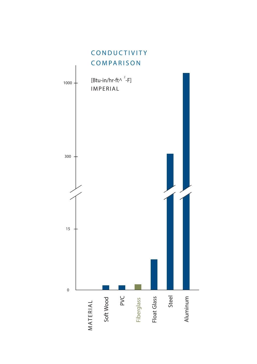A graph showing the number of people in each country.