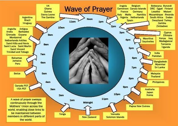 Wave of Prayer - Downloads
