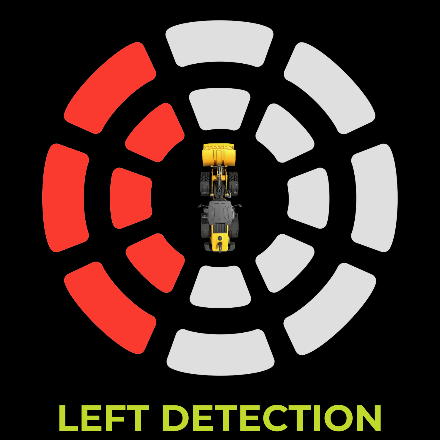 Overhead view of a yellow construction vehicle. Red/white semi-circles indicate left-side detection. Text: LEFT DETECTION.