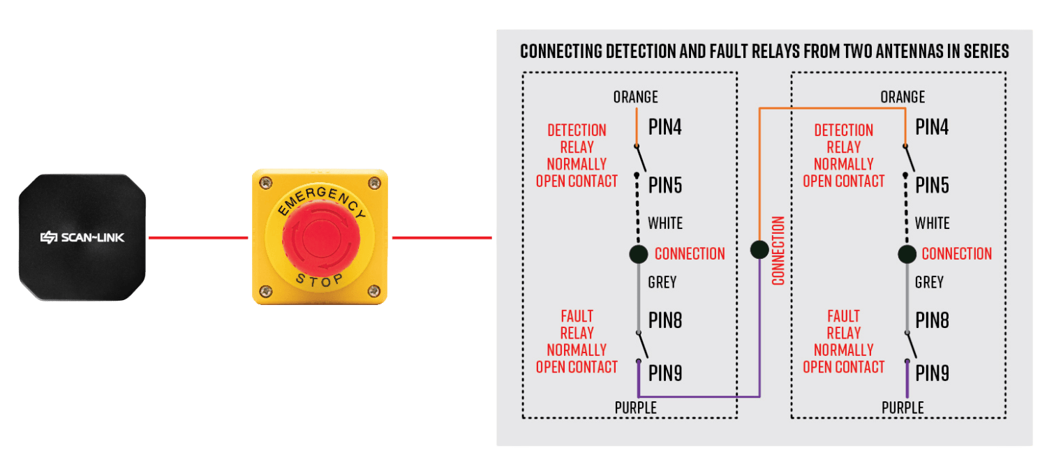Wiring diagram showing an emergency stop button connected to two detector and fault relay modules in series.