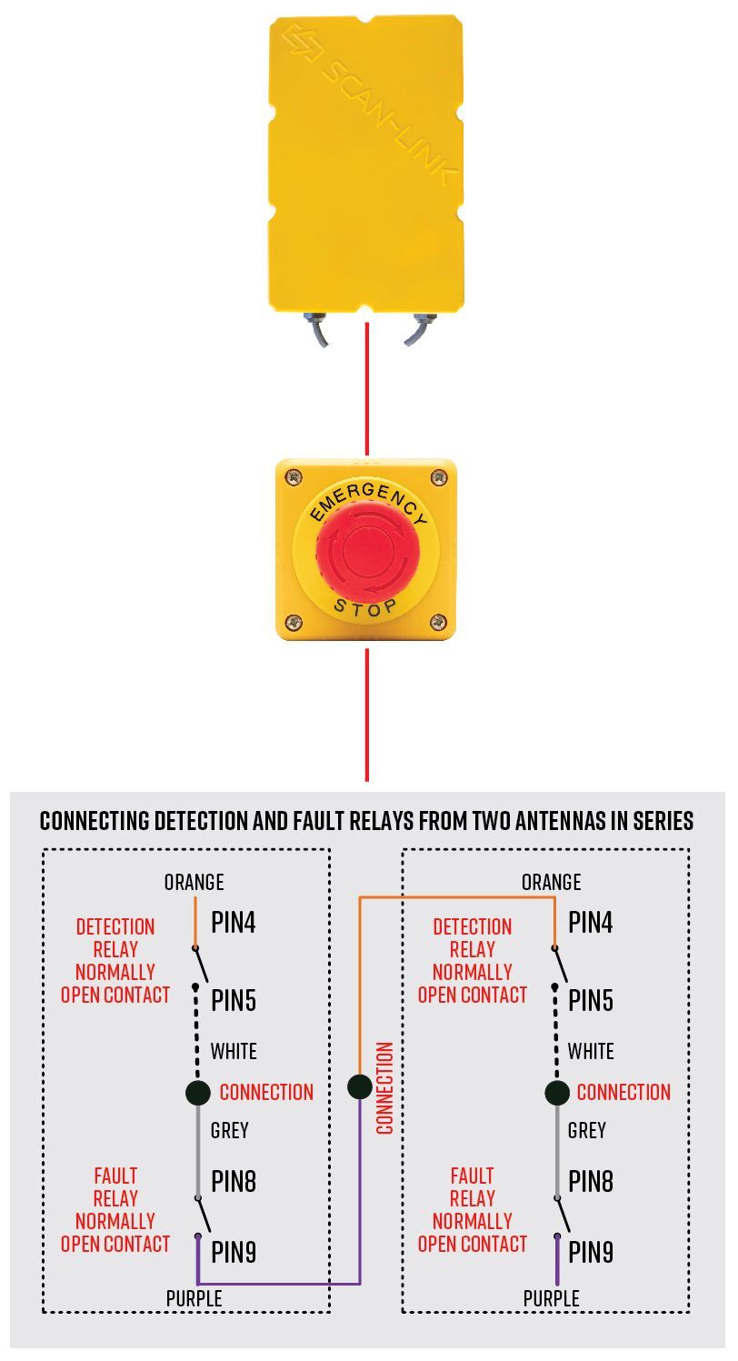 A diagram showing how to connect an emergency button