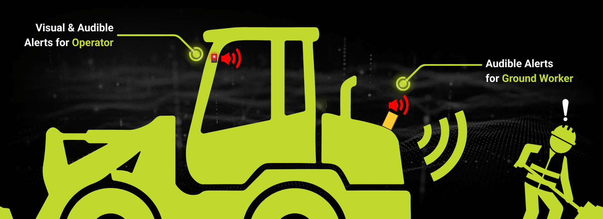 Diagram showing how the operator and ground worker are alerted