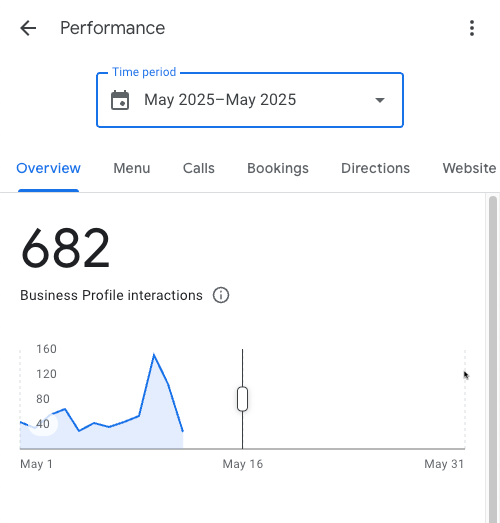 megapixall reviews graph