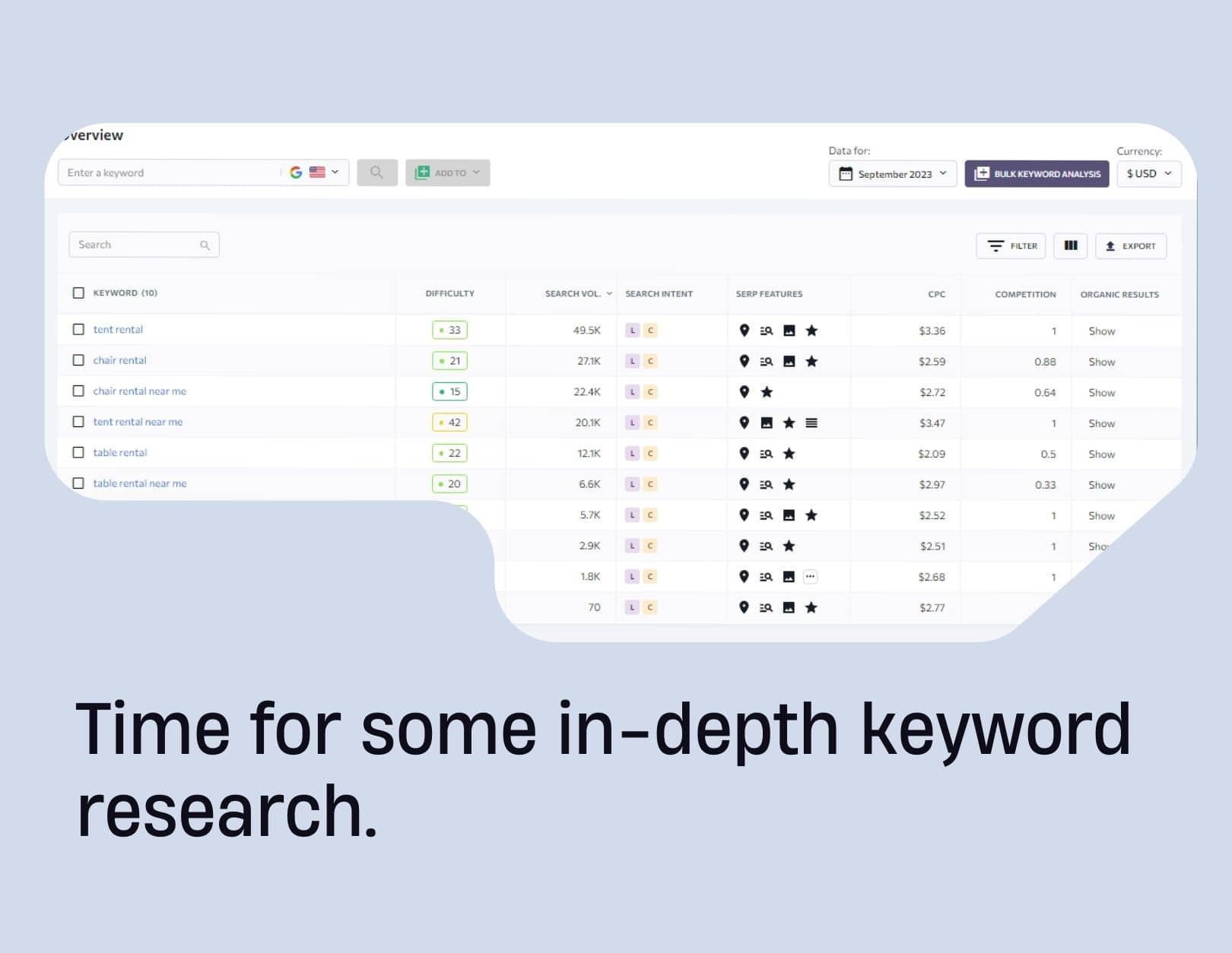 image with chart of keyword research