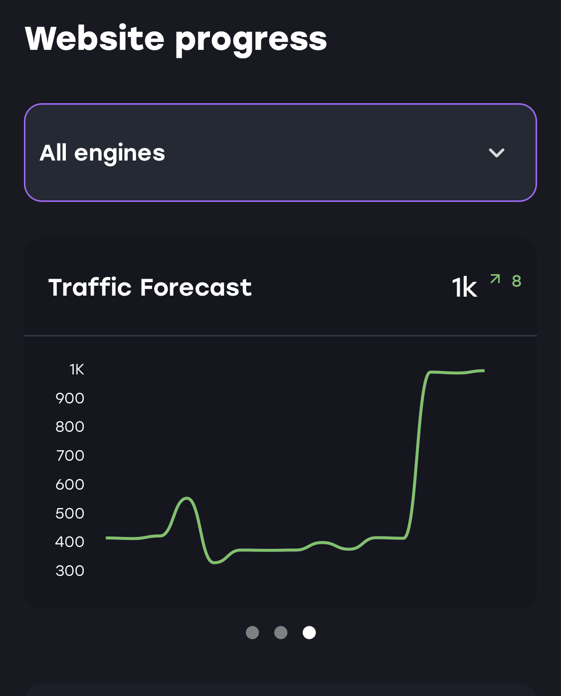 A screenshot of a website progress page with a graph showing traffic forecast