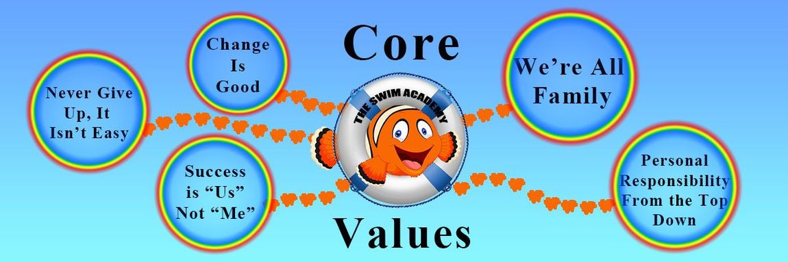 A picture of a fish with a life preserver and the words core values