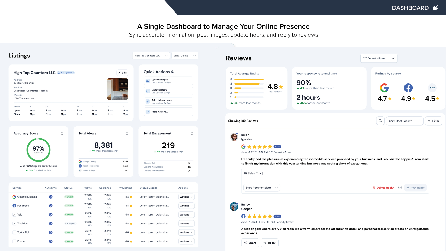 Dashboard showing campaign performance, revenue, and customer reviews.
