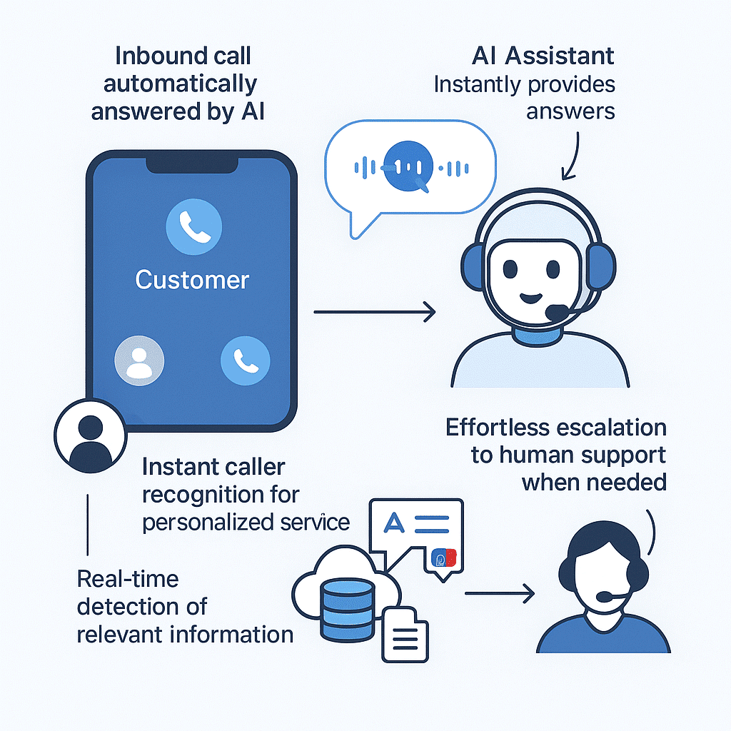 Stop Wasting Hours on Repetitive Business Tasks