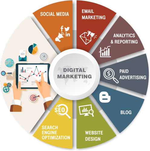 What is Digital Marketing | bizcess.com