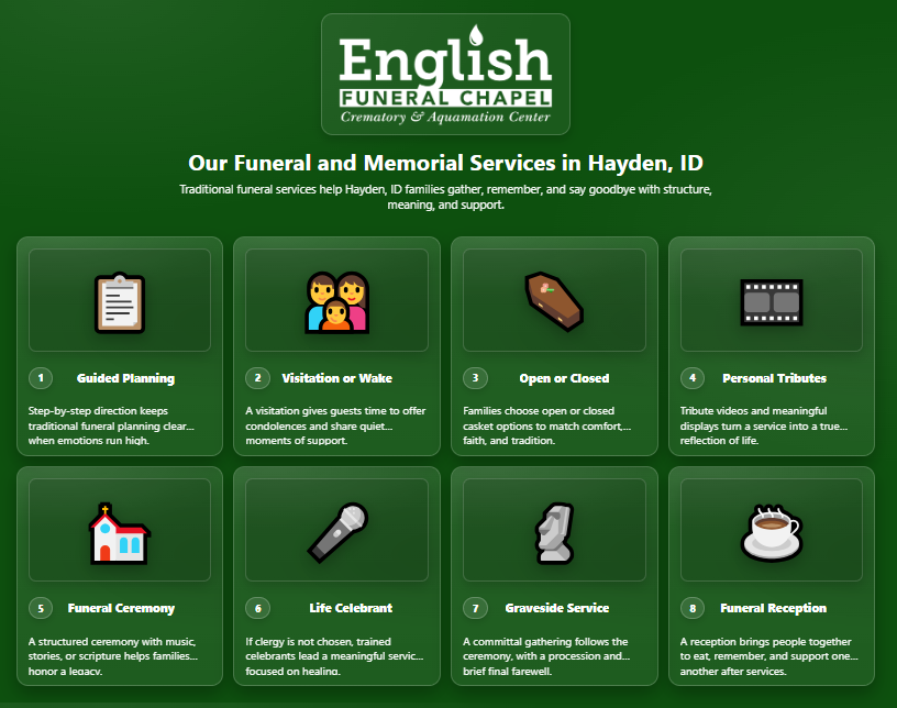 Our Funeral and Cremation Services in Coeur D’Alene, ID Infographic