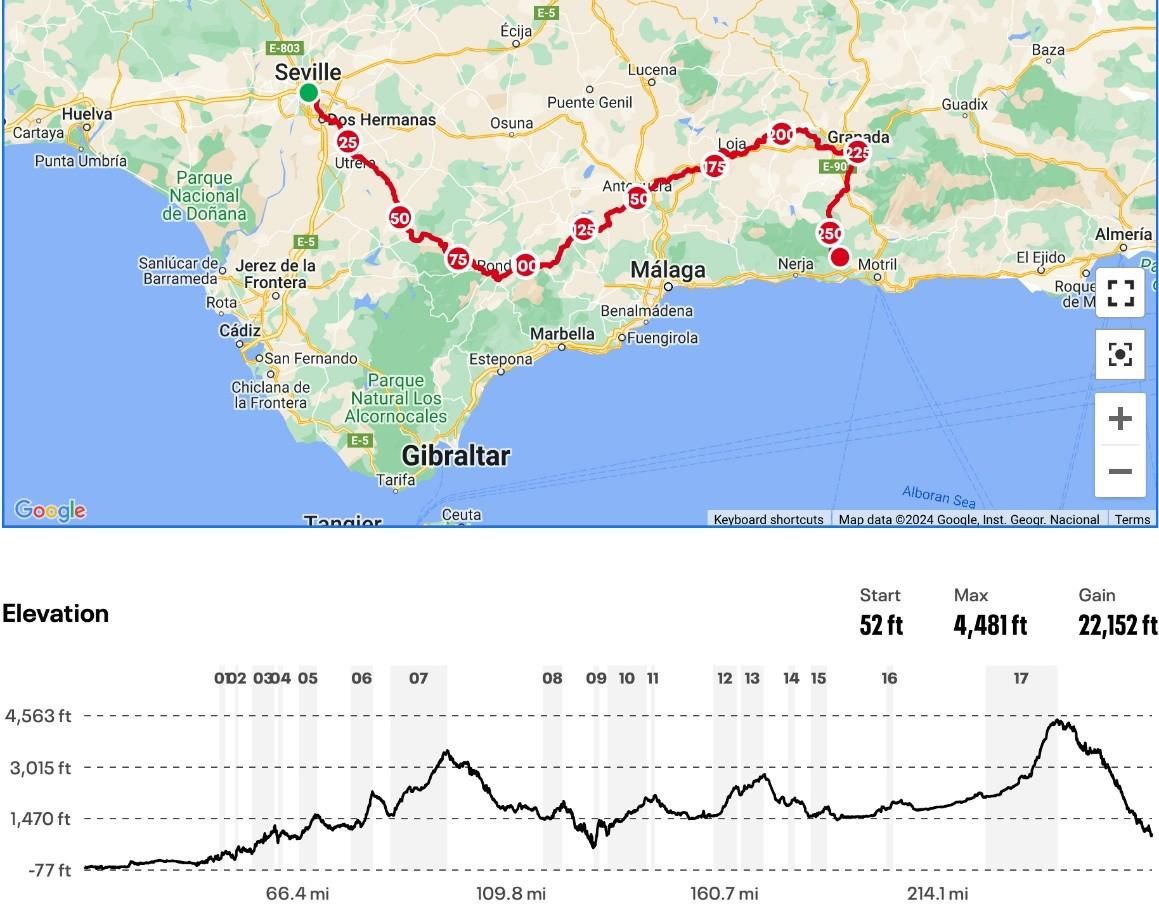 A map of gibraltar is shown next to a graph