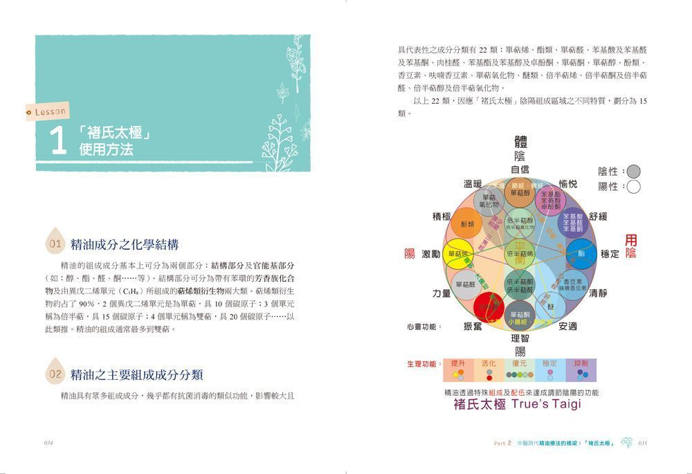 (入門/中階)快速學會中醫芳療，提升配方療癒效果