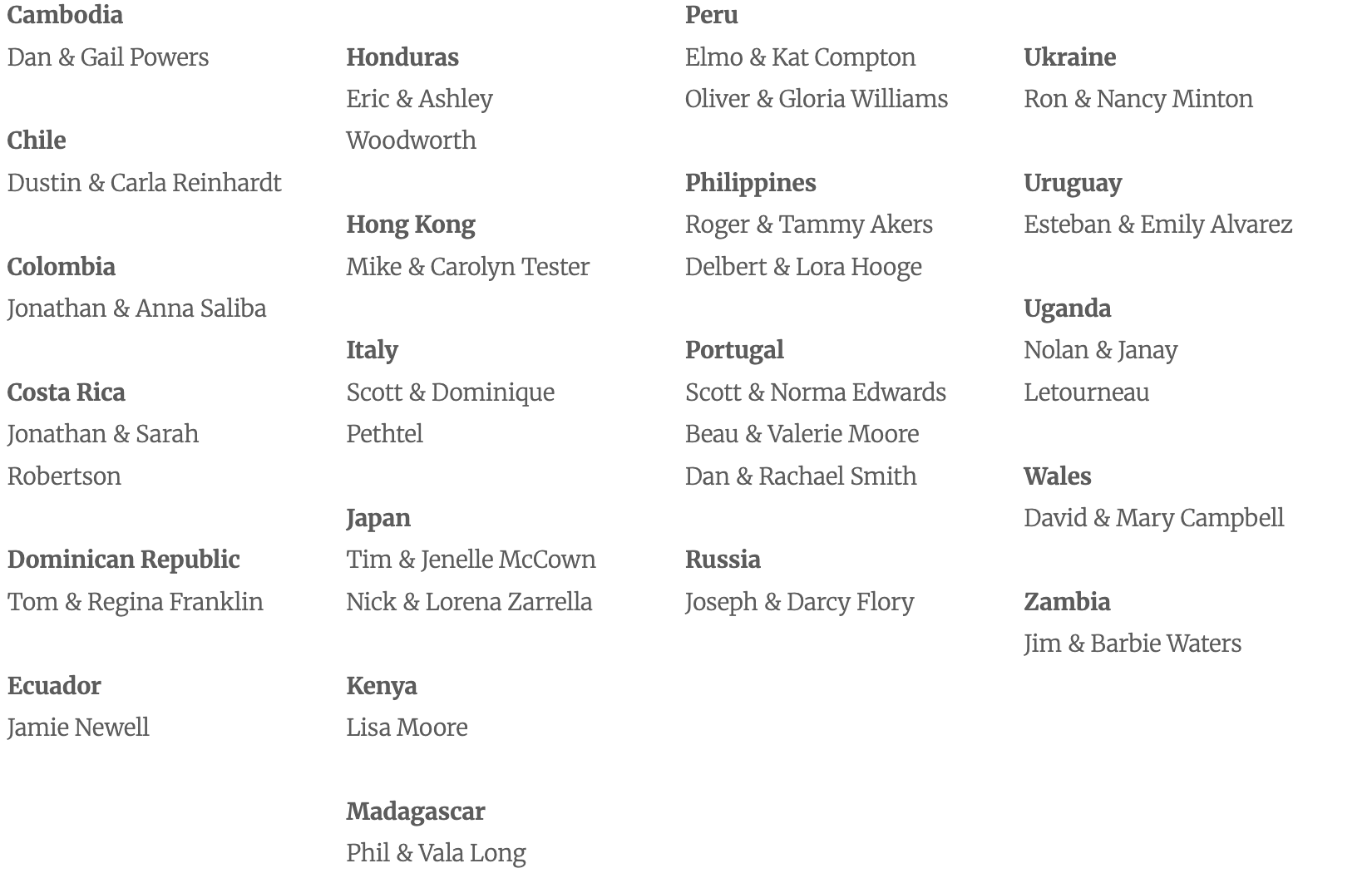 List of countries with names beside them.