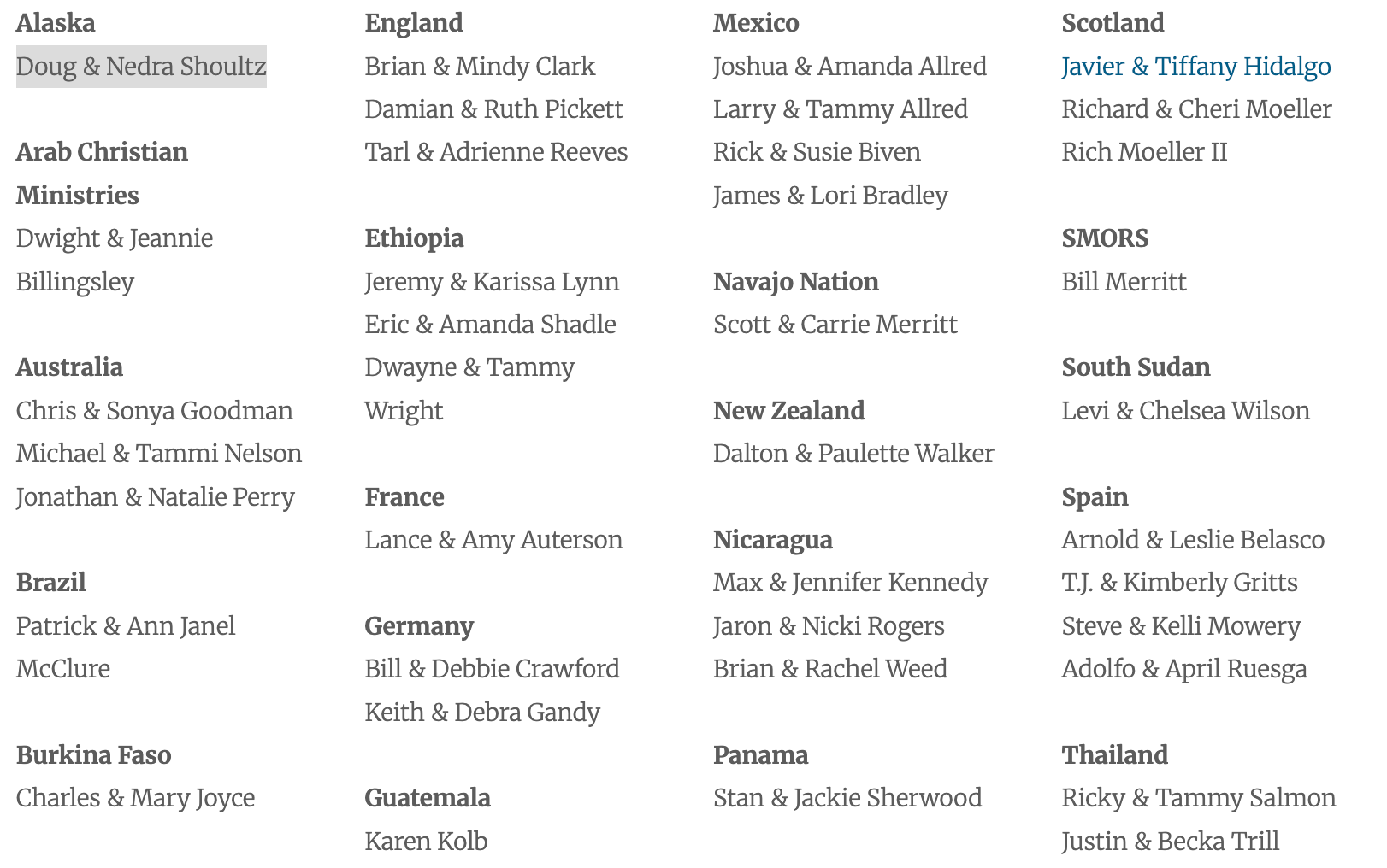 List of names categorized by countries.