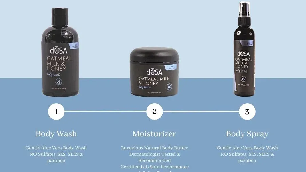 A bottle of body wash , moisturizer , and body spray are sitting next to each other on a table.