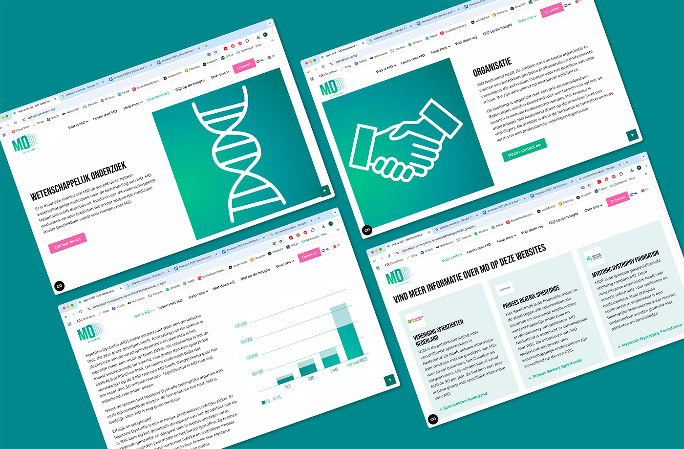Een groep computerschermen met daarop een DNA-bestand en een handdruk.