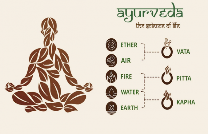 Ayurvedic Healing