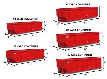 a picture of four different sizes of dumpster containers