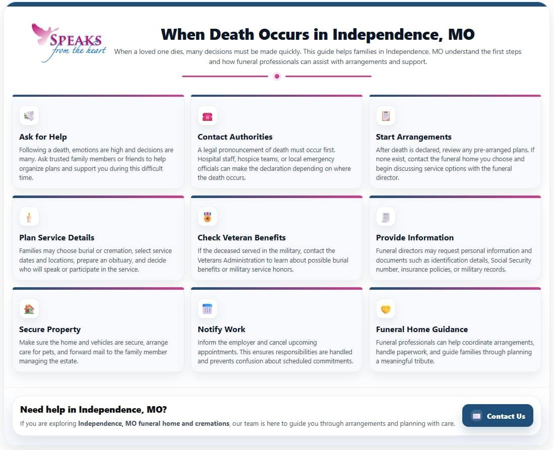 Infographic explaining key steps after a passing in the Independence, MO funeral home and cremations