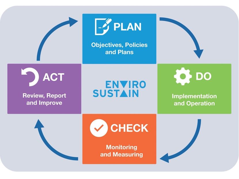 esg-reporting-5-top-tips-to-get-started