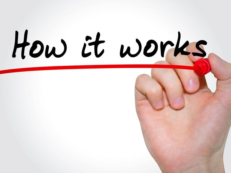 How It Works Clarkson Dental Sedation Dentistry